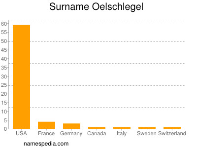 nom Oelschlegel