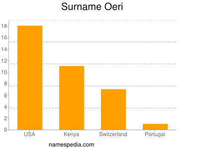 Familiennamen Oeri