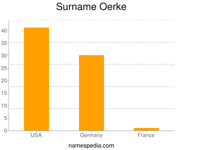 Familiennamen Oerke