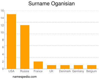 nom Oganisian