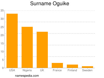 nom Oguike