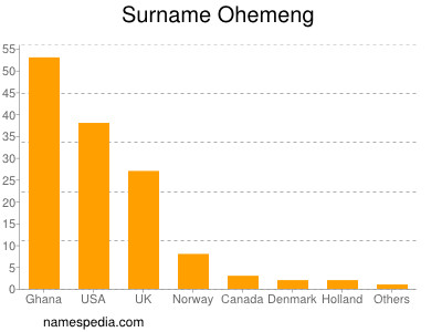 Familiennamen Ohemeng