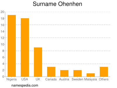 nom Ohenhen