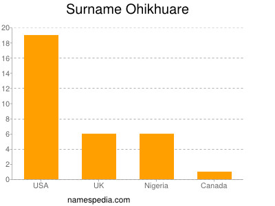 Familiennamen Ohikhuare