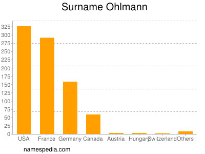 Surname Ohlmann