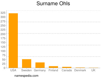 Surname Ohls