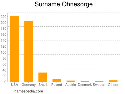 Surname Ohnesorge
