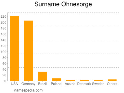 Familiennamen Ohnesorge