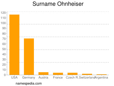 Surname Ohnheiser