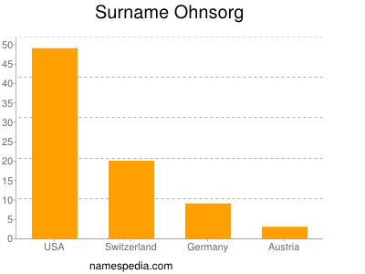 Familiennamen Ohnsorg