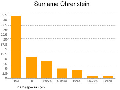 Familiennamen Ohrenstein