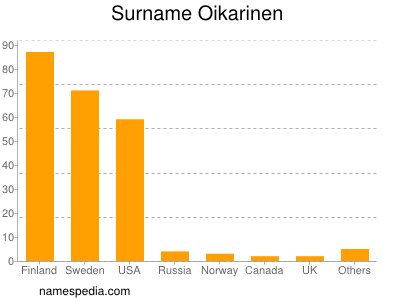 nom Oikarinen