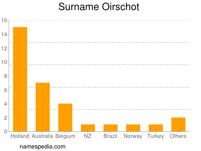 nom Oirschot