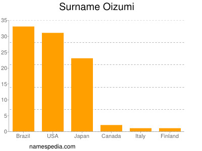 Familiennamen Oizumi