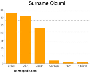 nom Oizumi