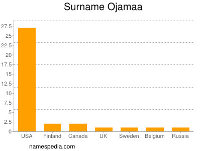 Familiennamen Ojamaa