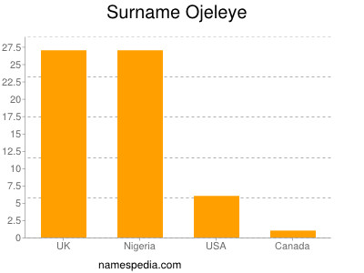 nom Ojeleye