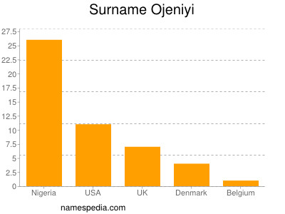 Familiennamen Ojeniyi