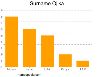 nom Ojika