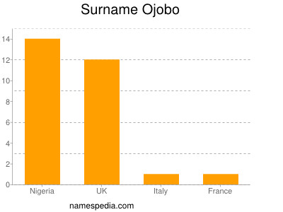 Surname Ojobo