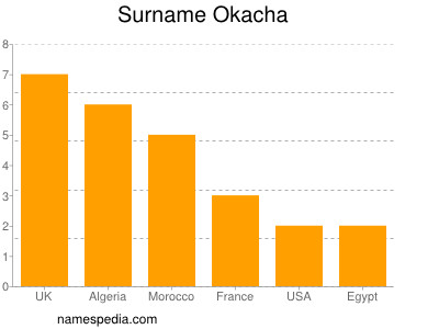 Familiennamen Okacha