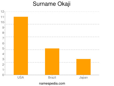Surname Okaji