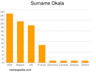 Familiennamen Okala