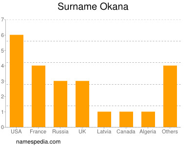 Familiennamen Okana