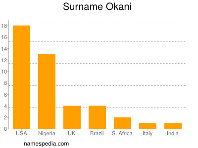 Familiennamen Okani