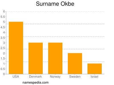 Familiennamen Okbe