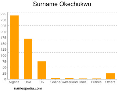 Familiennamen Okechukwu