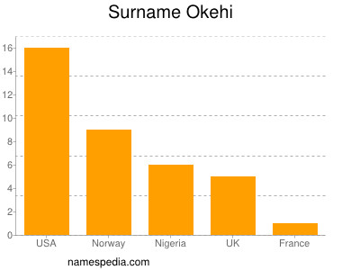Surname Okehi