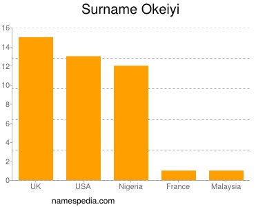 nom Okeiyi