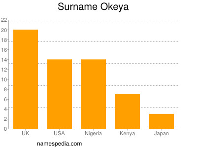 nom Okeya