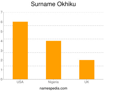 Familiennamen Okhiku