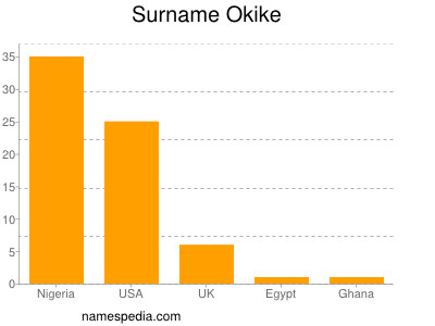 nom Okike