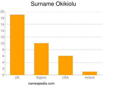 Familiennamen Okikiolu