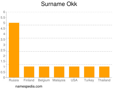 Familiennamen Okk