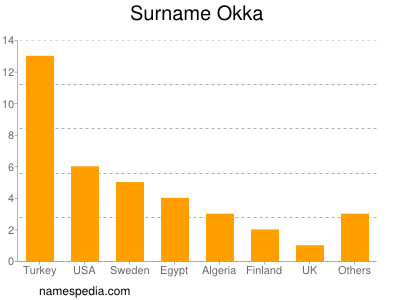 nom Okka