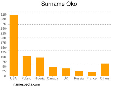 Familiennamen Oko