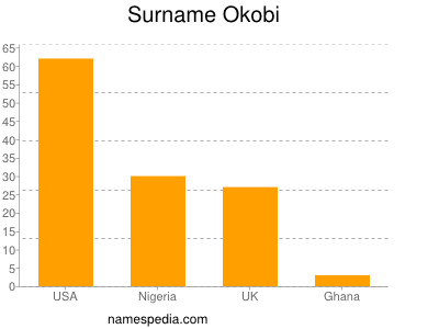 Familiennamen Okobi