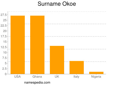 Familiennamen Okoe