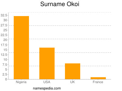 Familiennamen Okoi