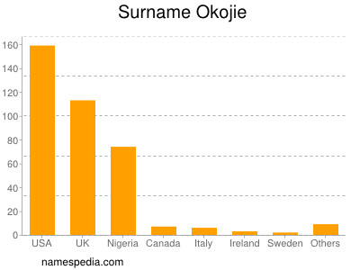 Familiennamen Okojie