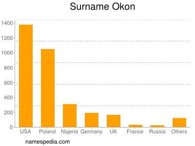 nom Okon