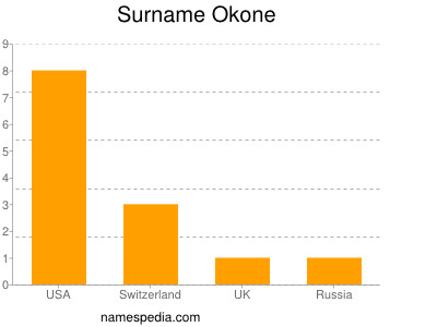 Familiennamen Okone