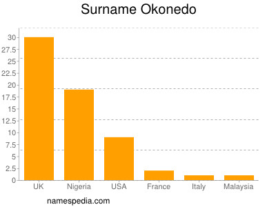 Familiennamen Okonedo
