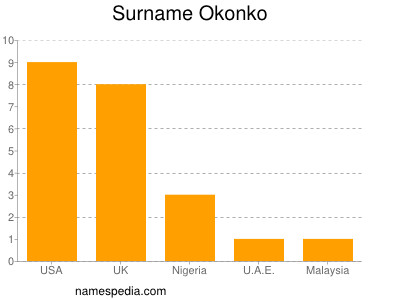 Familiennamen Okonko