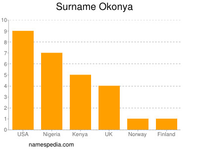 nom Okonya