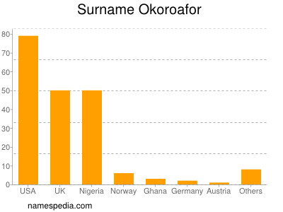 Familiennamen Okoroafor